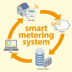 Jak funguje smart metering