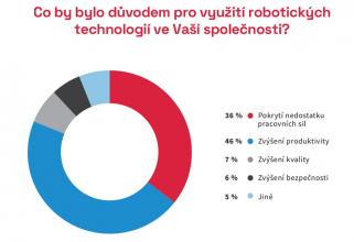 Graf: Co by bylo důvodem pro využití robotických technologií ve Vaší společnosti?