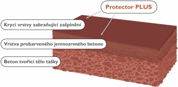 Na povrch tašek s technologií Protector PLUS je aplikována vrstva mikrobetonu