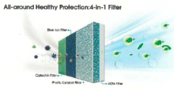 Systém zdravotních filtrů v klimatizaci AIR a AIR PLUS
