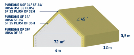 Nákres zvětšení střechy při použití izolace (zdroj: URSA)