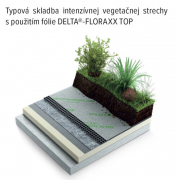 Typová skladba Intenzivnej vegetačnej strechy s použitím DELTA®- FLORAXX TOP
