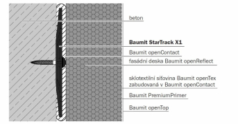Baumit StarTrack X1 - Řez konstrukcí - vrstvy