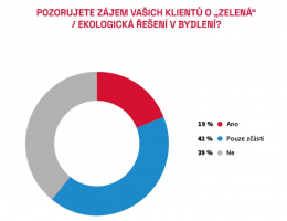 Zdroj: CEEC Research