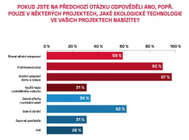 Zdroj: CEEC Research