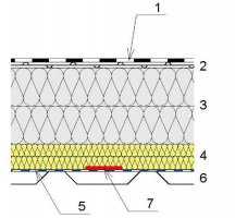 Schéma skladby střechy včetně umístění zabudovaného senzoru. Vysvětlivky: 1 – fóliová hydroizolace, 2 – separační textilie, 3 – EPS desky ve dvou vrstvách, 4 – desky z minerální izolace ve dvou vrstvách, 5 – LDPE fólie, 6 – trapézový plech, 7 – senzor umístěný v kontaktu s LDPE fólií.