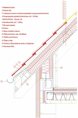 Obr. 5: Toprock – detail ukončení střechy u okapu