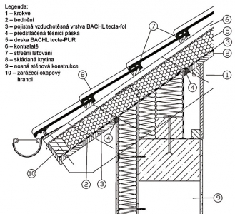 Obr. 7: Bachl tecta-PUR – detail u okapu při malém střešním přesahu