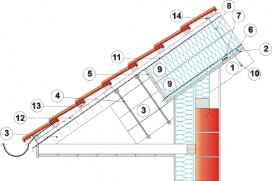 Obr. 9: TopTherm – detail ukončení střechy u okapu pro energeticky úsporné objekty – 45 cm izolace