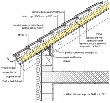 Obr. 19: Linitherm – detail ukončení střechy u okapu