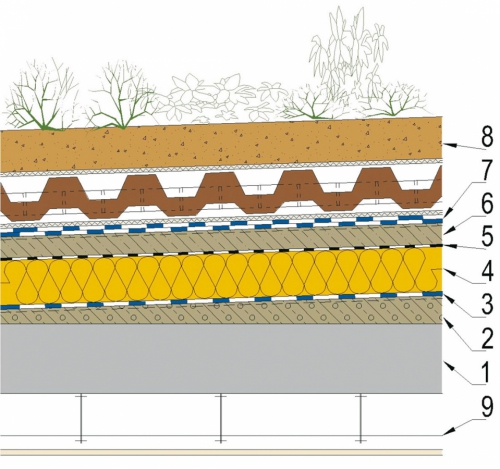 Obr. 4: Typová skladba plochého střešního pláště s provozními vrstvami (zelená střecha) a s vnitřní povrchovou úpravou (podhledem)