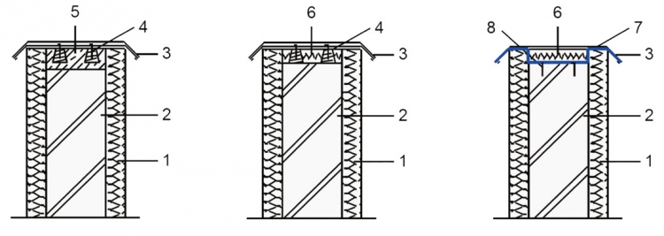 Obr. 2: Možnosti kotvení oplechování, a) betonová deska s lištami, b) dřevěné lišty, c) pomocná šablona, 1 – tepelná izolace, 2 – zdivo, 3 – oplechování, 4 – dřevěné lišty, 5 – betonová deska, 6 – tepelná izolace, 7 – plechová šablona, 8 – ocelové vruty s plastovou hmoždinkou