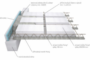 Konstrukční systémy Ytong pro masivní stropy a střechy