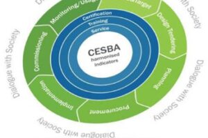 Seminář Cesta k udržitelnému stavění – CESBA