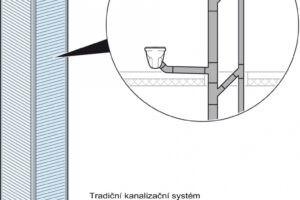 Geberit Sovent – perfektní kanalizace pro výškové budovy