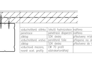 Ověřování vlastností OSB desek jako hlavní vzduchotěsnicí vrstvy v dřevostavbách