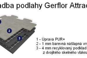 Modulární vinylové podlahy Gerflor Fasttrack pro průmyslové haly, supermarkety a nemocnice
