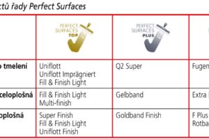 Knauf Perfect Surfaces – stěrkové a finální tmelicí hmoty na stěny a stropy