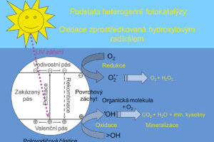 Nanokompozitní systém se solární fotokatalytickou samočisticí a desinfekční funkcí pro povrchové ošetření plášťů budov