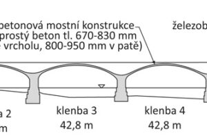 Návrh rekonstrukce Libeňského mostu vestavěnou mostní ocelovou příhradovou konstrukcí