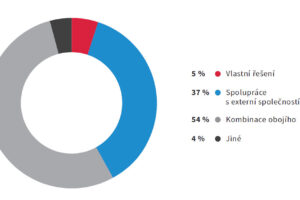 Použití recyklovaného stavebního materiálu je stále více populární