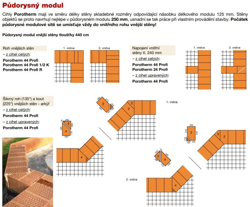 Plot Modulowy Proč je důležité navrhování v modulu - Materiály pro stavbu