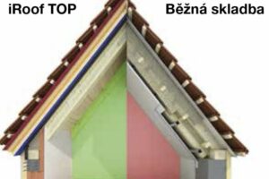 Tondach iRoof Tepelněizolační systém pro střechy
