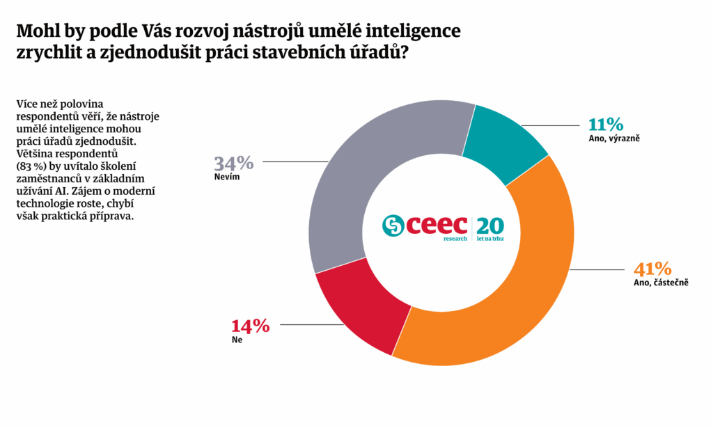 MATERIÁLY PRO STAVBU