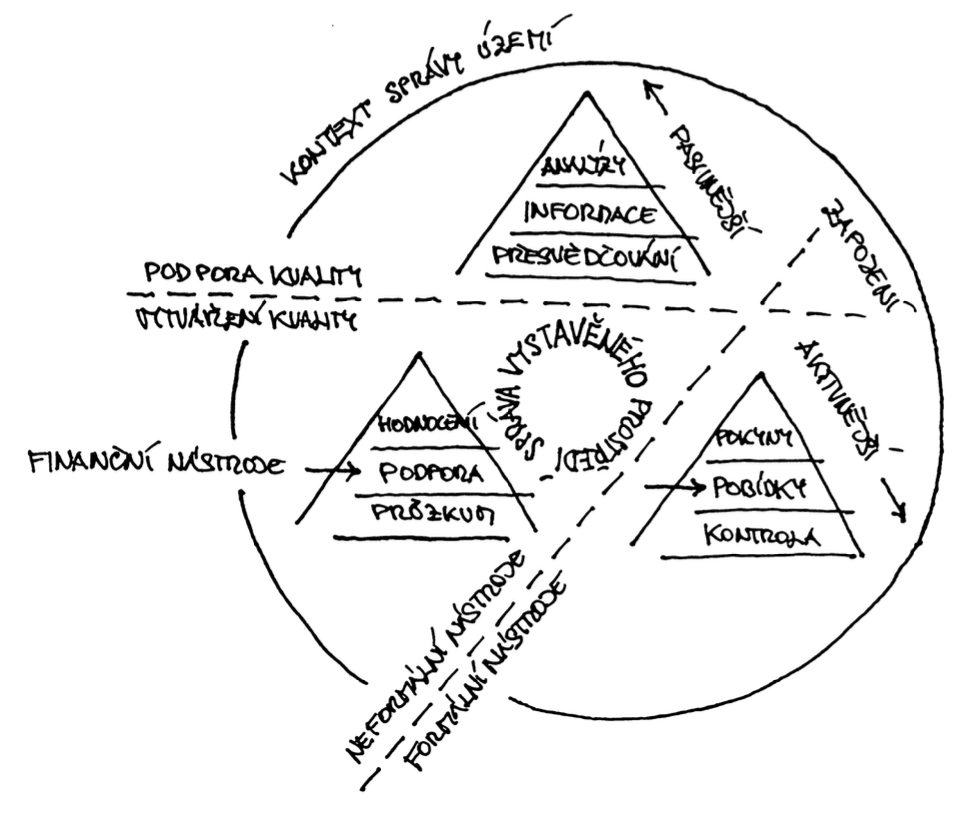 MATERIÁLY PRO STAVBU