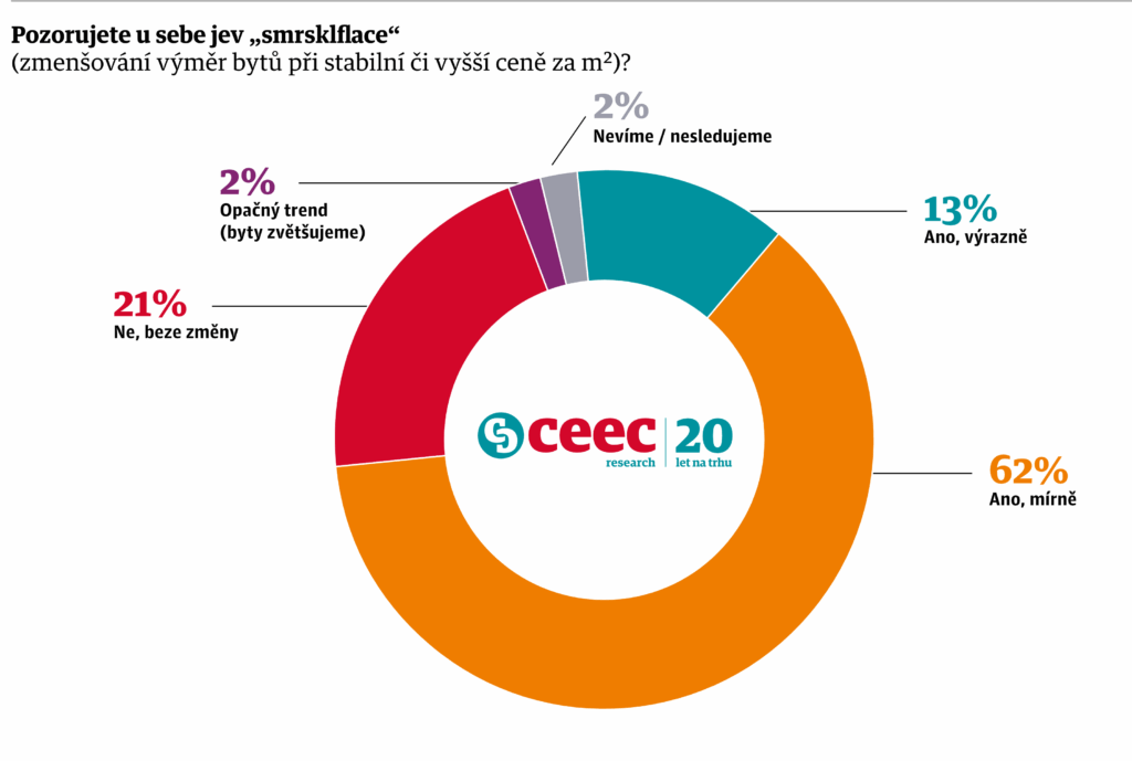MATERIÁLY PRO STAVBU