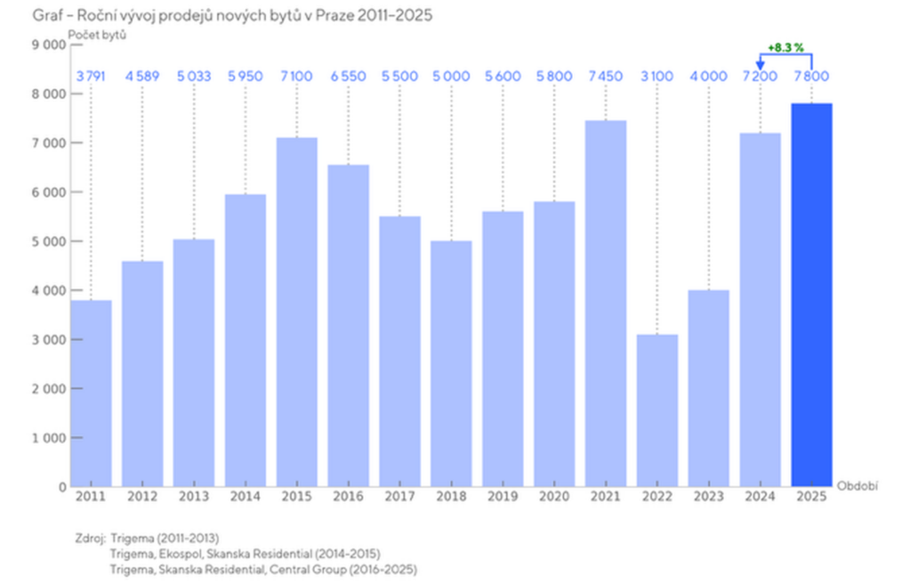 MATERIÁLY PRO STAVBU