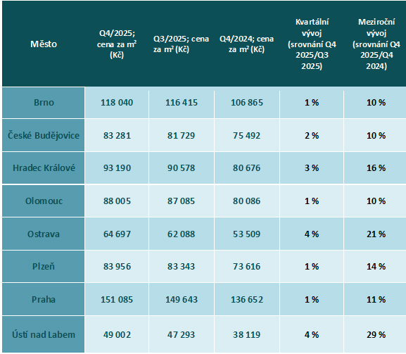 MATERIÁLY PRO STAVBU