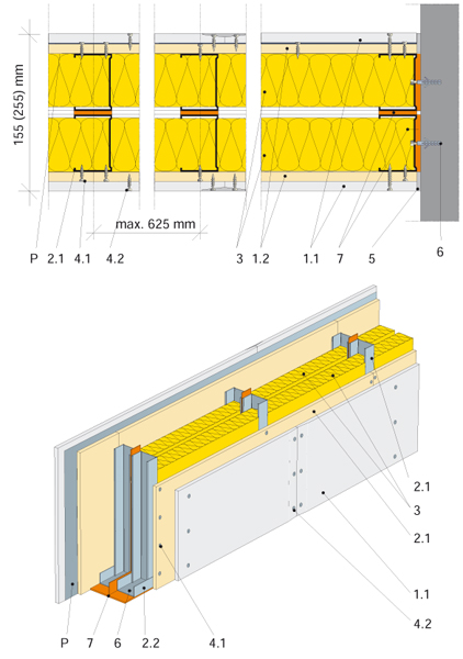 Obr. 3: Bezpečnostní příčka Rigips opláštěná deskami Rigidur a SDK, dvojitá kovová konstrukce; 1.1 – vnější vrstva, SDK desky Rigips 12,5; 1.2 – vnitřní vrstvy, sádrovláknité desky Rigidur R 12,5; P – ocelový plech tl. 0,8 mm; 2.1 – svislý profil CW; 2.2 – vodorovný profil UW; 3 – minerální izolace; 4.1 – šrouby Rigidur 30; 4.2 – šrouby Ridurit 35; 5 – spáry zatmelené dle technologie Rigips; 6 – kotvení do obvodových konstrukcí; 7 – napojování těsnění
