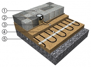 ECOFLOOR, skladba vyhřívaného chodníku; 1 – zpevněný povrch, např. dlažba; 2 – čidlo vlhkosti (voda, sníh, led); 3 – pískový zásyp a podsyp kabelu; 4 – topný kabel ECOFLOOR MAPSV/MADPSP nebo rohož MST/MDT; 5 – pevný štěrkový podklad (makadam)