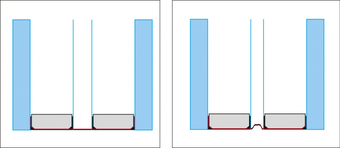 Obr. 9: Přerušený tepelný most + Ug = 0,3 (Glasstec 2016). V prostřední komoře není rámeček vůbec, tepelný most je přerušený. Statiku zajišťuje tlak plynu, který mění i tloušťku izolačního skla. Díky třem komorám je Ug ≈ 0,35 W/m².K.