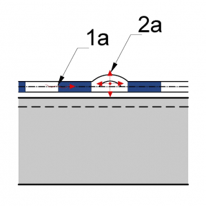 Obr. 1: Schéma vzniku puchýřů u asfaltových hydroizolací Vysvětlivky: 1a – šíření vlhkosti kolem vložky, 2a – vznik puchýře, tj. v místech kde se voda, vlhkost shromažďuje a má tendenci pod teplem zvětšovat objem