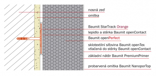 Baumit StarTrack – lepicí kotva s kovovým šroubovacím trnem zvláště vhodná pro zdivo z pórobetonu. Délka trnu 88 mm.