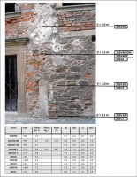 Obr. 3: Dvorní průčelí, r. 2016. Příklad vyhodnocení vlhkosti a salinity zdiva.
