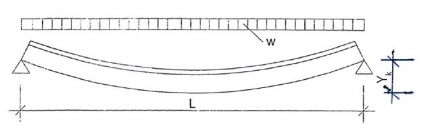 Obr. 2: Nosník s dolní příložkou