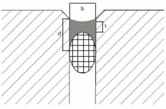 Obr. 11: Schematické znázornění PE těsnicího provazce d – hloubka středu provazce ve spáře, b – šířka spáry, t – hloubka pružného tmelu ve spáře