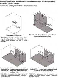 Obr. 9: Příklad zón s třídami namáhání konstrukcí s keramickými obkladovými prvky v interiéru vodou a vlhkostí